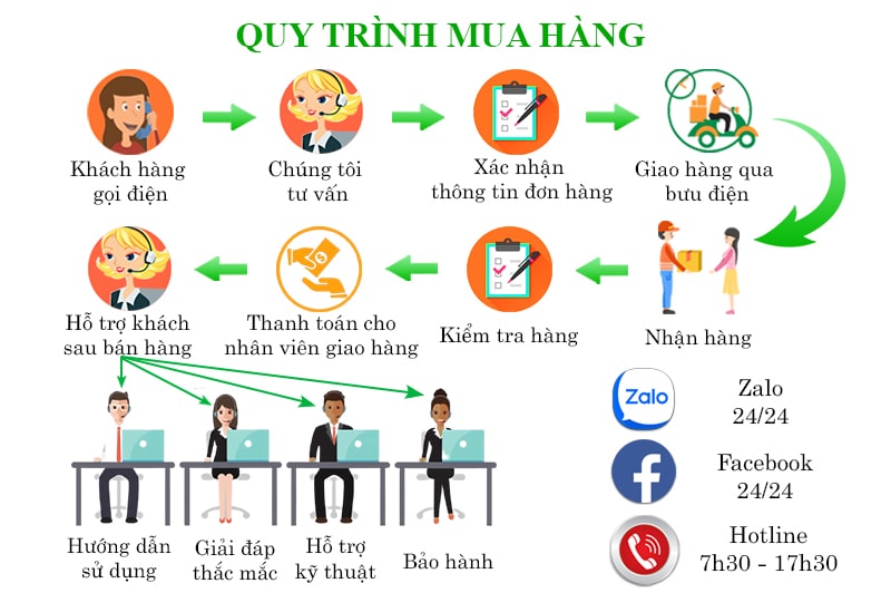 Chính sách đổi trả 1 Chính sách đổi trả hàng hóa